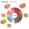 Duftkreis